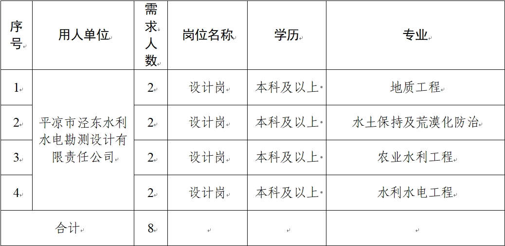 平?jīng)鍪谢A(chǔ)產(chǎn)業(yè)投資集團(tuán)有限公司關(guān)于延長2024年春季校園招聘報名時間的補(bǔ)充公告(圖1)